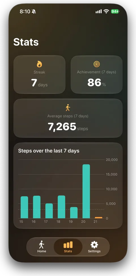 Statistics screen